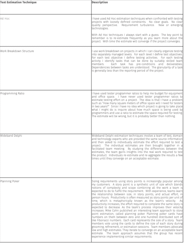 SEBTE: A Simple Effective Experience – Based Test Estimation – Part 2 ...