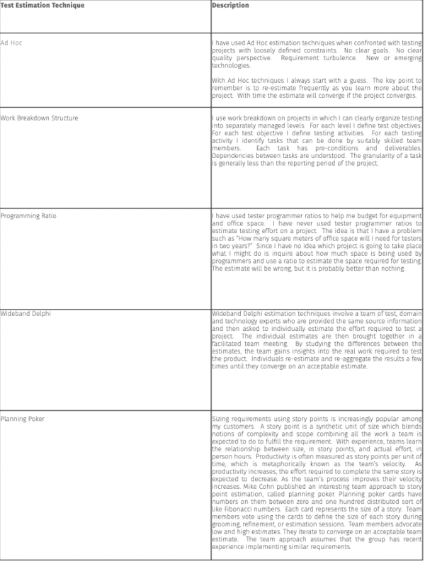 SEBTE: A Simple Effective Experience – Based Test Estimation – Part 2 ...